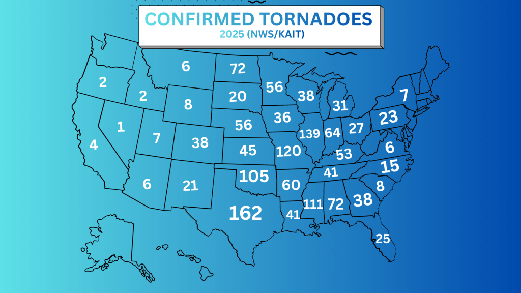 The number of National Weather Service Confirmed tornadoes by state.
